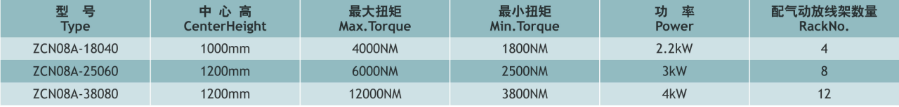 ZCN08AA-恒漲力繞線機成套設備